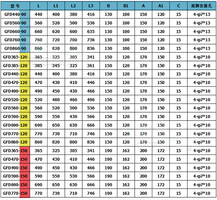 ��ʽ׃������s�L(f��ng)�C(j��)GFDD470-150/155�S��ֱ�N