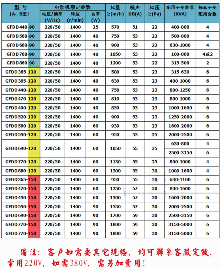 ��ʽ׃������s�L(f��ng)�C(j��)GFDD470-150/155�S��ֱ�N