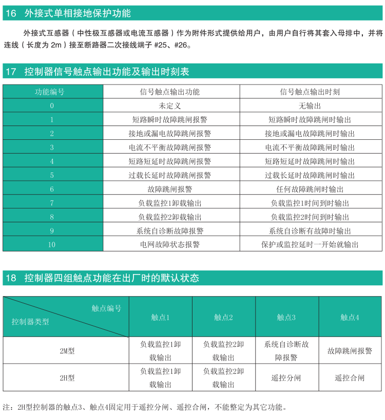 TGW45-1000/3PWNʽ��·��Ԕ��(x��)�����f(shu��)��