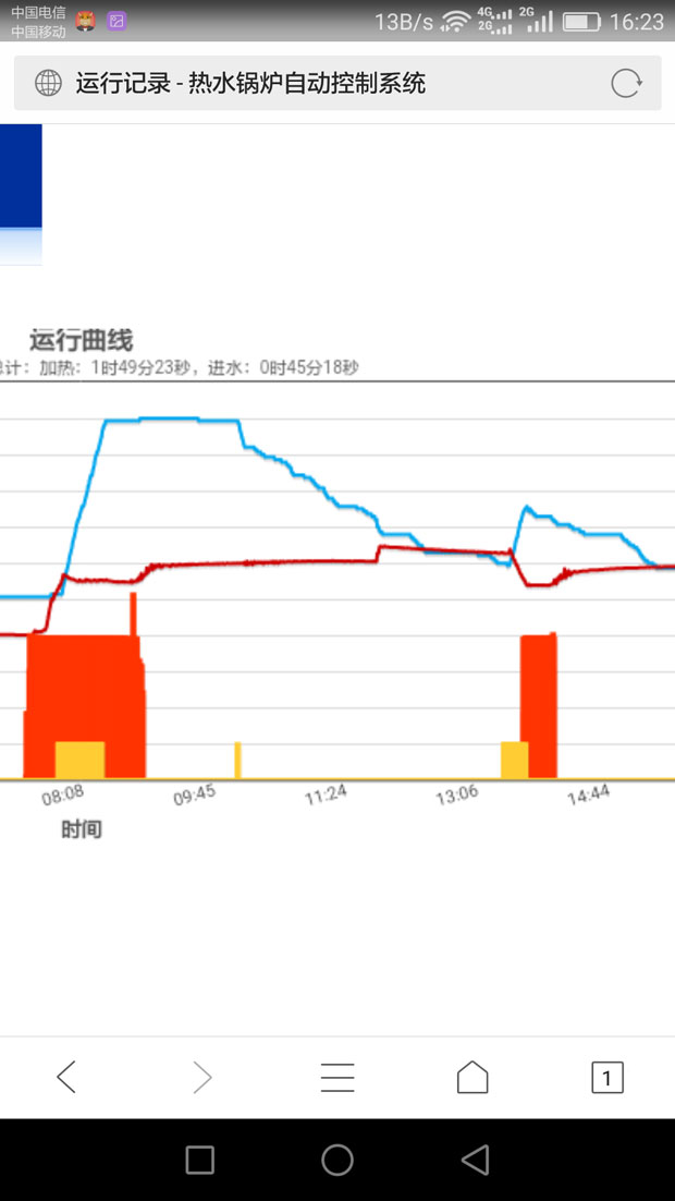 ��ˮ偠t����ϵ�y(t��ng) �֕r(sh��)�ο���ˮ�غ�ˮλ4