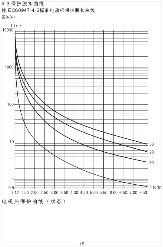 YX5000ܛ������ʹ���փ�