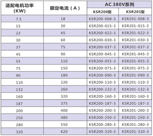 KSR200ܛ����(d��ng)�x��