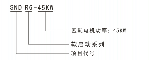 (li��n)��SNDR6ܛ����(d��ng)���x���փ�(c��)