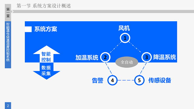 �؝�ȱO(ji��n)�y��Q����