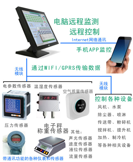 遠(yuǎn)程無(wú)線控制 遠(yuǎn)程無(wú)線控制