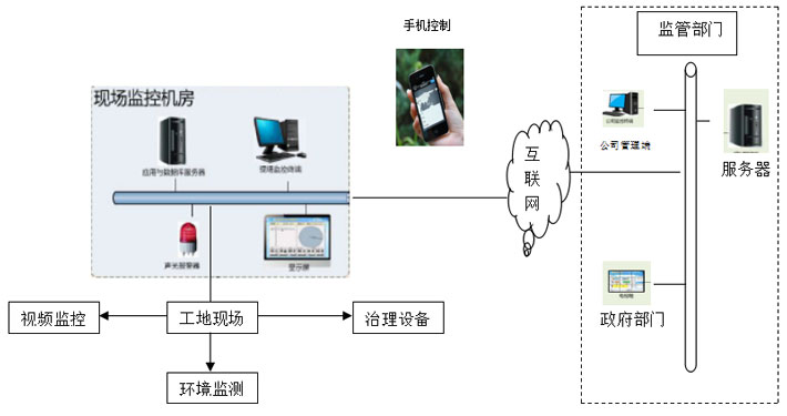 �����P�m�ھ��O(ji��n)�yϵ�y(t��ng)���ƬF(xi��n)��
