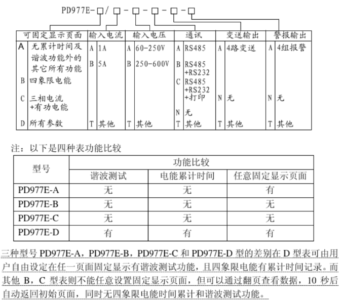 PD977E ϵ�ж๦�ܱ���̖(h��o)���x �x���f(shu��)��