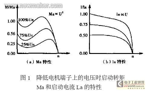 SIEMENS늙C(j��)ܛ���ӵ�ԭ������(y��ng)��