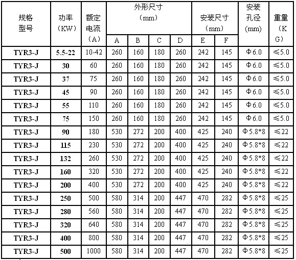 (li��n)��TYR3ϵ��ܛ����(d��ng)��