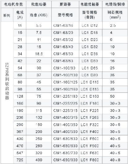 SZPR3000����x��