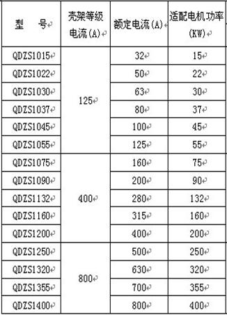 QDZS������늄�(d��ng)�C(j��)���ܛ����(d��ng)��