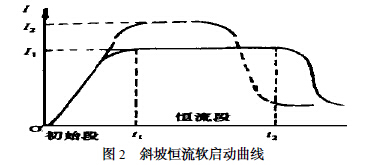 б�º���ܛ����(d��ng)����