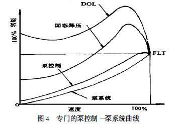 ����(zhu��n)�T(m��n)�ıÿ��ơ���ϵ�y(t��ng)����