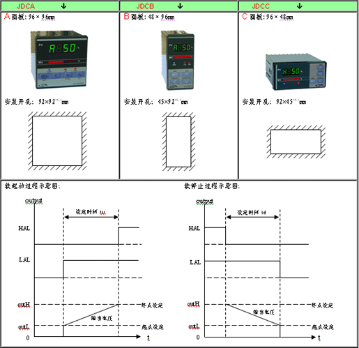 JDCϵ��ܛ���ӿ������ߴ�Ҏ(gu��)��