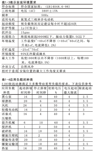 SJR3-3000ϵ��ܛ����(d��ng)������(sh��)