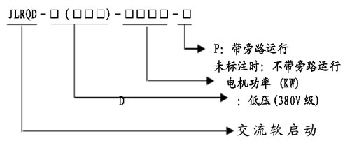 JLRQDܛ����(d��ng)���x���f��