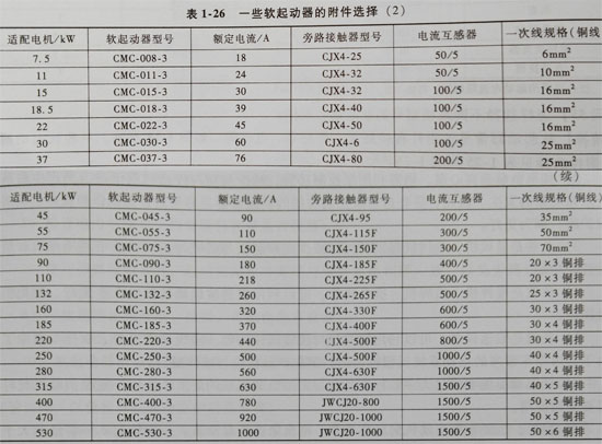 CMCܛ����(d��ng)���ĸ����x����·���|�����������Լ�늾���|