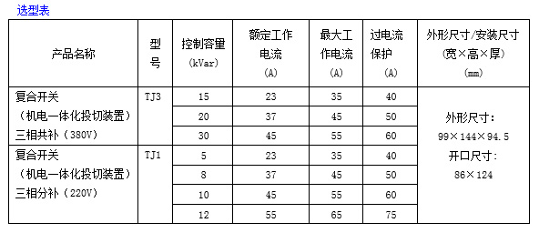 TJ1��TJ3ϵ�Џ�(f��)���_�P(gu��n) һ�w�����Ͷ���b��