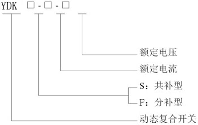 YDK智能電容投切復(fù)合開關(guān) YDK智能電容投切復(fù)合開關(guān)