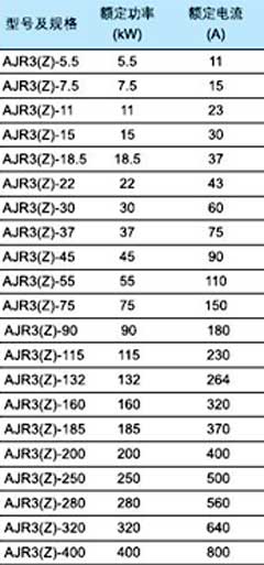 AJR3ܛ����(d��ng)���x�ͱ�