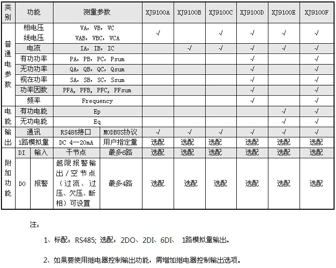 XJ9100A/XJ9100B/XJ9100C/XJ9100D�๦�ܾW(w��ng)�j(lu��)�x����̖�f��