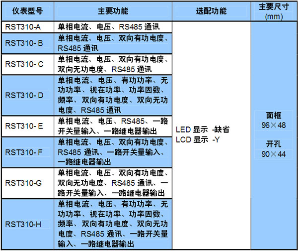 RST310ϵ�І���๦�ܾW(w��ng)�j�x��