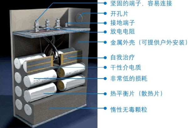 ����ʽ�͉���(li��n)���������ă�(n��i)���Y(ji��)��(g��u)�D��1