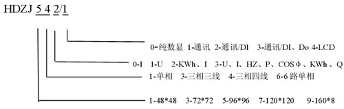HDZJ543和HDZJ943智能測(cè)控裝置