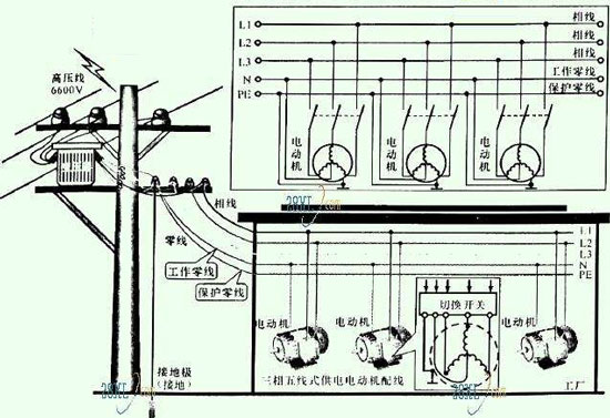 �����往�ƹ�늵�ԭ��
