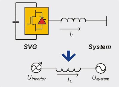 SVG�o���a(b��)��ԭ��