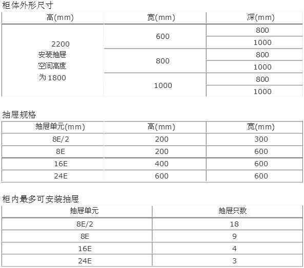 經(jīng)濟(jì)型MNS抽出式低壓開關(guān)柜的尺寸和特點(diǎn)