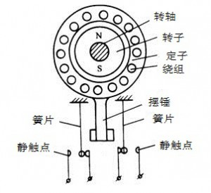 �ٶ��^����Y(ji��)��(g��u)�D