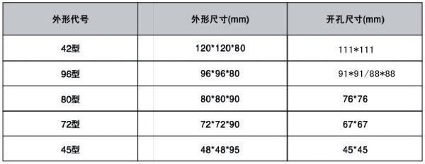 智能網(wǎng)絡(luò)電力儀表安裝尺寸圖片