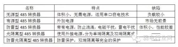 �o(w��)Դ��485�D(zhu��n)�Q������Դ��485�D(zhu��n)�Q����������485�D(zhu��n)�Q��������x��485�D(zhu��n)�Q�������׹���x��485�D(zhu��n)�Q��