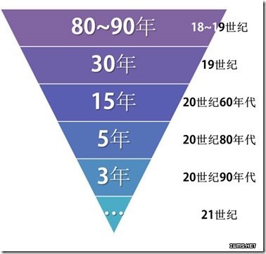 ֪�R��˥��