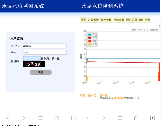 ���͵�ˮ��ˮλ�h(yu��n)�̟o���O(ji��n)�yϵ�y(t��ng)�����W(w��ng)퓵��