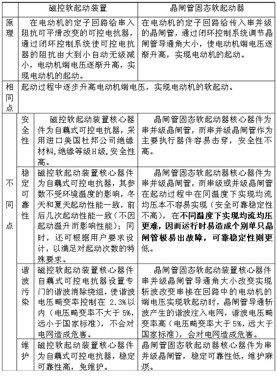 �ſ�ܛ�����c���l��ܛ���ӵą^(q��)�e�����ܱ��^