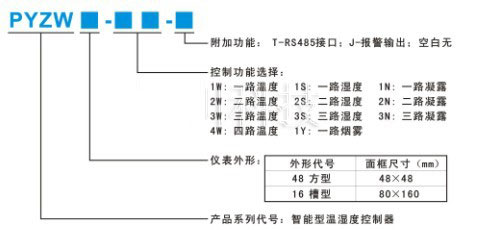 PYZW�؝����