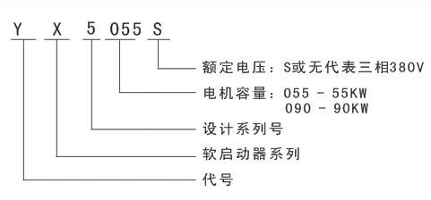YX5000ܛ��������̖���x