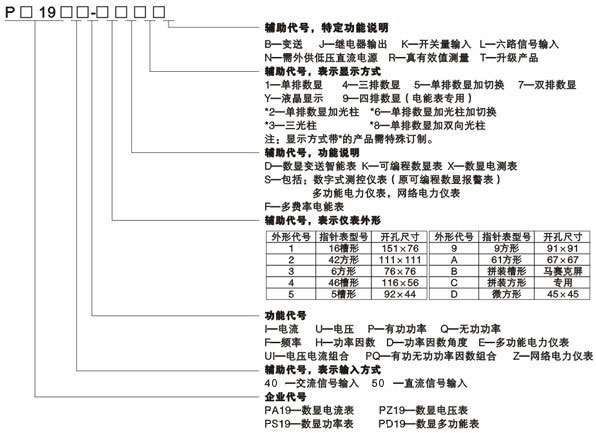 PD1940E-9S4��PD1940E-2S4ϵ�ж๦�ܱ��x��