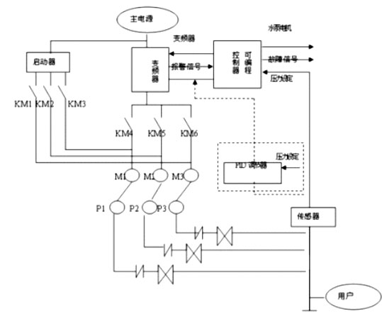 ׃�l�㉺��ˮϵ�y(t��ng)ԭ��D