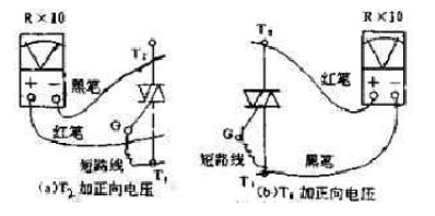  �Д��p��ɿع���|�l(f��)��(d��o)ͨ����