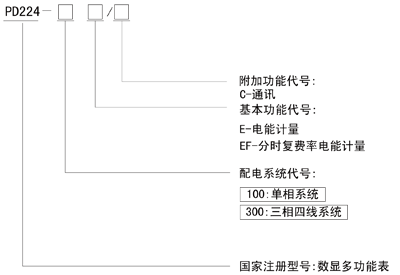 PD224-100E��PD224-300E��(d��o)܉ʽ���b��ܱ���̖(h��o)����