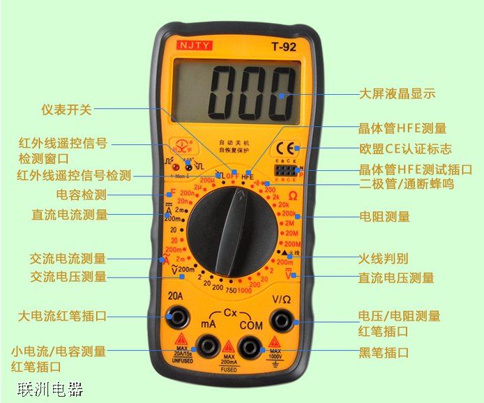 �f(w��n)�ñ��ϵķ�̖(h��o)�D�⼰��ͬ�f(w��n)�ñ�nλ�D��2