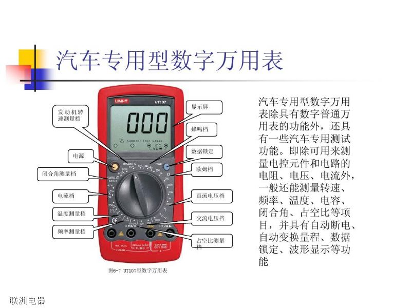 �f(w��n)�ñ��ϵķ�̖(h��o)�D�⼰��ͬ�f(w��n)�ñ�nλ�D��4