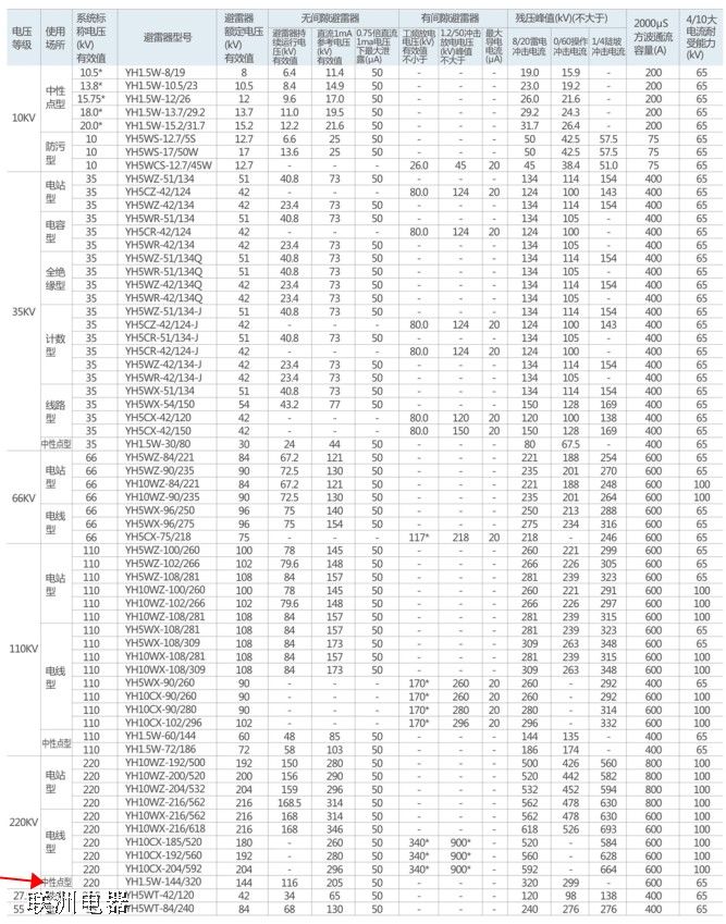 YH1.5W-144/320�����c�������x�ͼ�����(sh��)