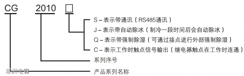 CG2010S��CG2010C늹��ó���b����̖���x�f��