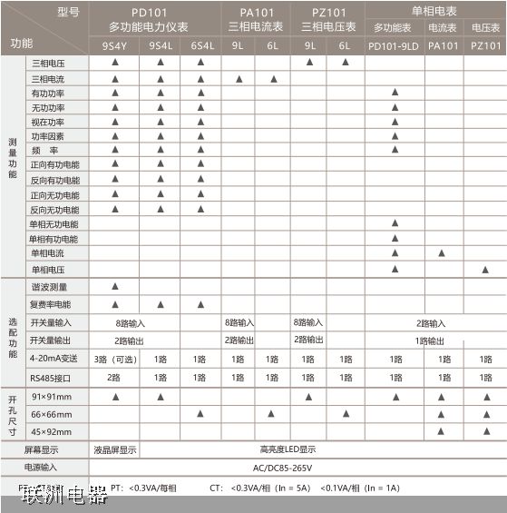 PD101 �๦������x��
