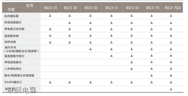 BSCXϵ���_�P(gu��n)�����ܲ��@�b��