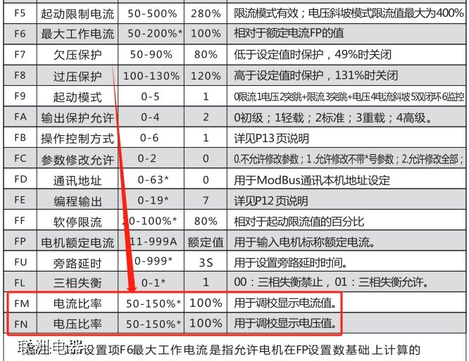 ܛ�����@ʾ������ڌ��H�����ô�{(di��o)��